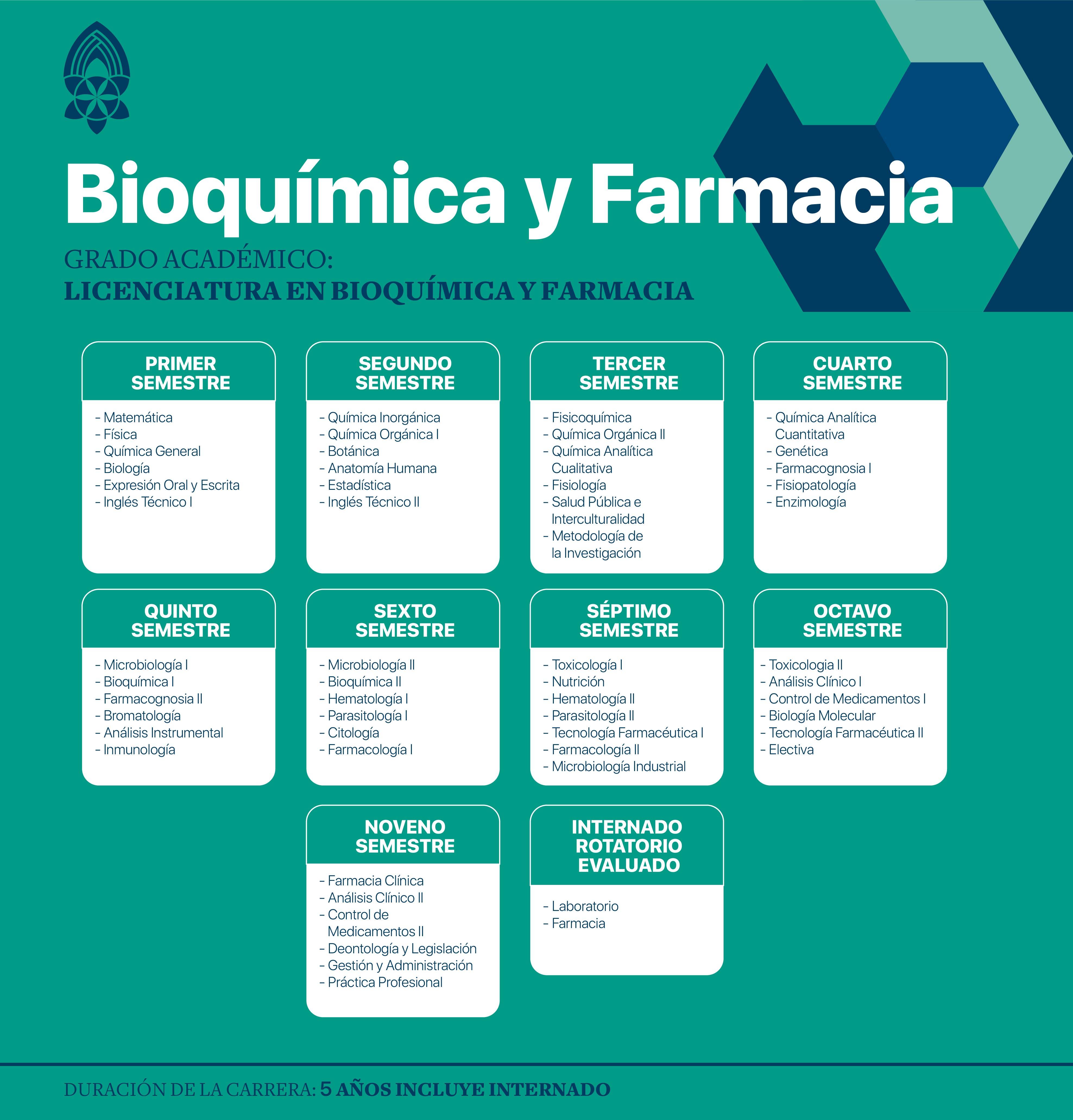 Bioquímica - Farmácia